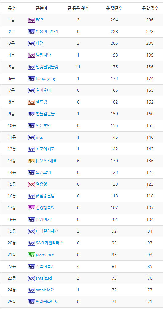 4월 랭킹 당첨.jpg
