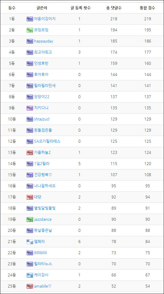 12월 랭킹 25명.jpg