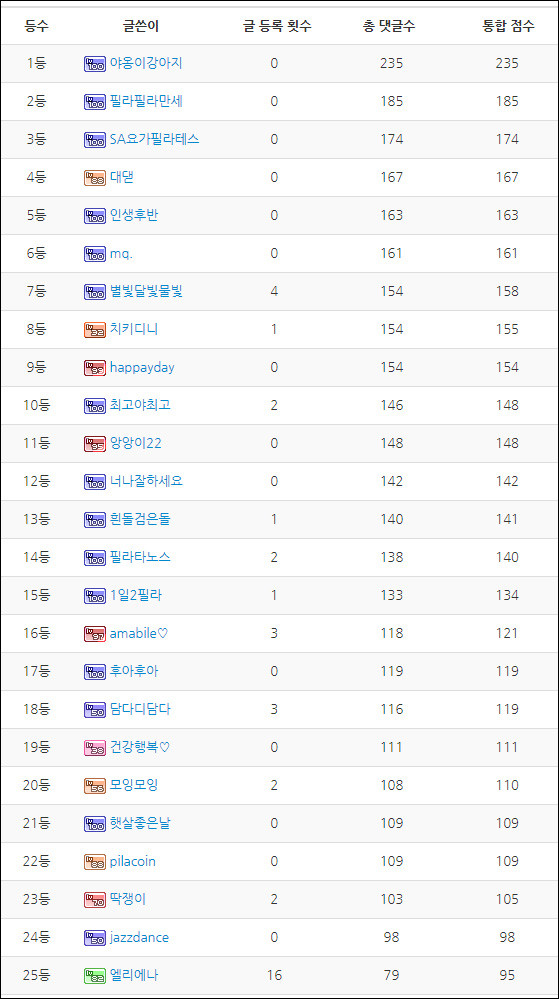 10월 랭킹.jpg