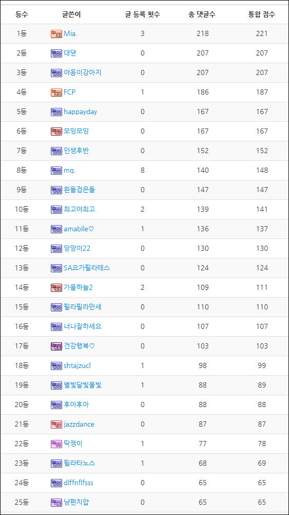 25년 2월 랭킹.jpg