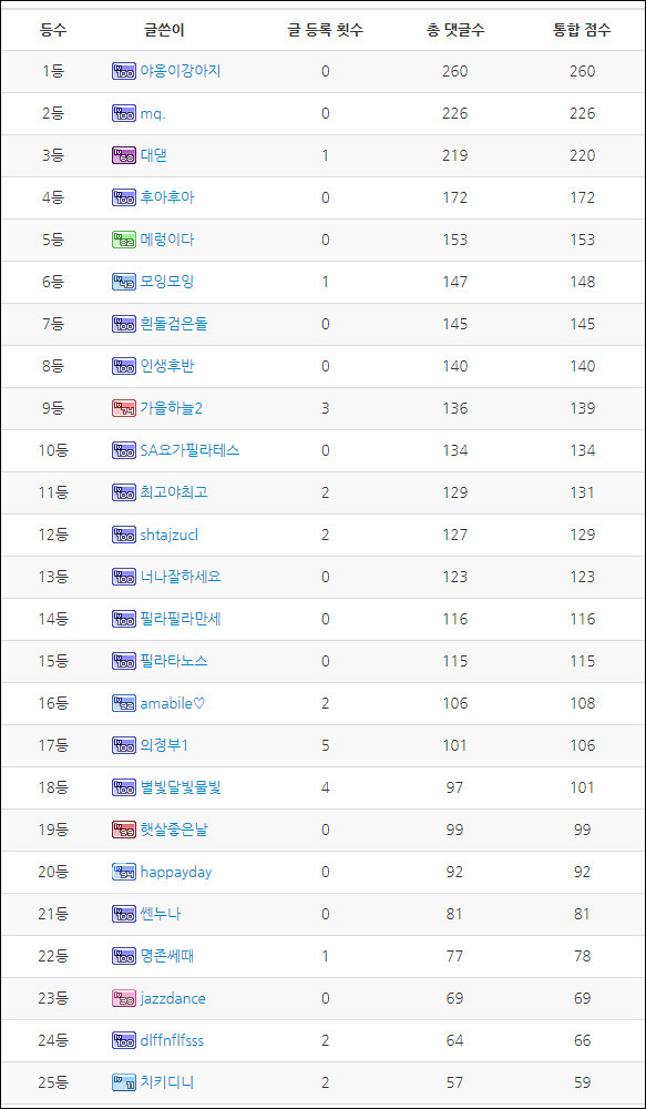 8월 랭킹.jpg