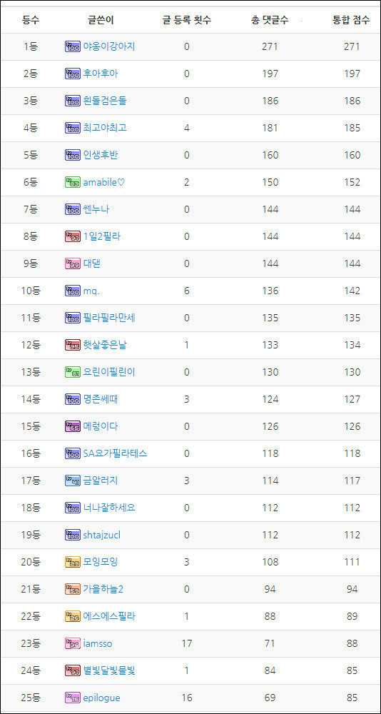 6월 랭킹 당첨.jpg