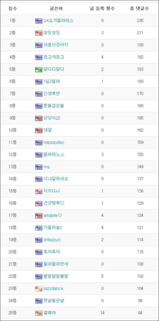 11월 랭킹.jpg