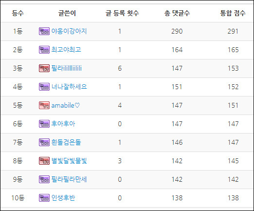 5월 랭킹 요가피지올로지 도서 당첨 10명.jpg