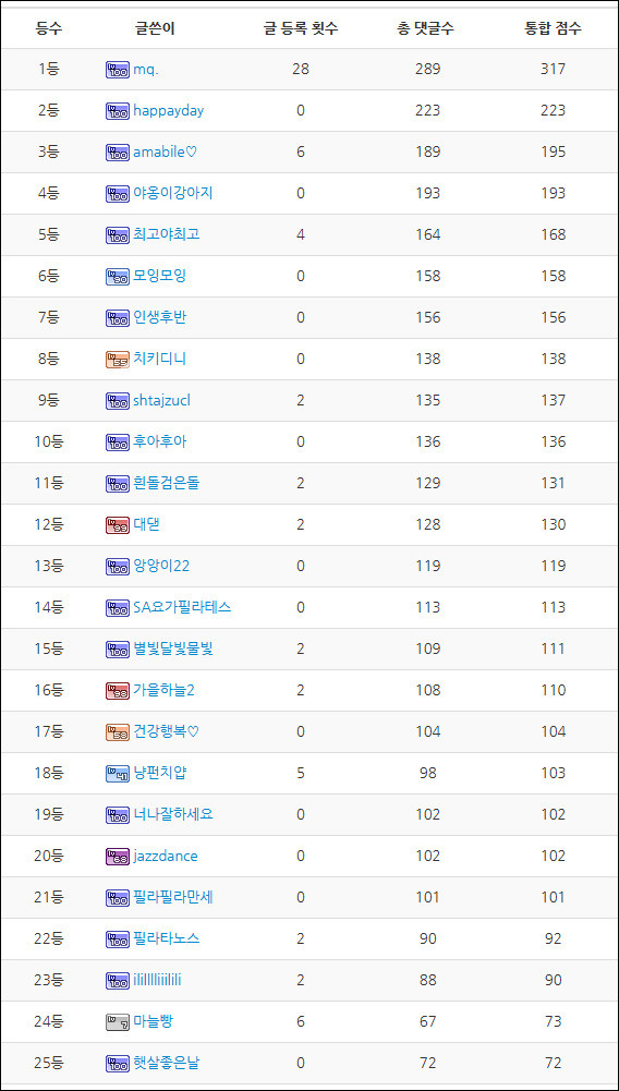 1월 랭킹.jpg