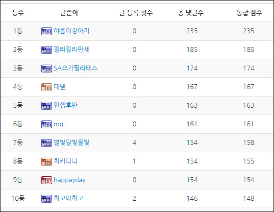 10월 랭킹 10명.jpg